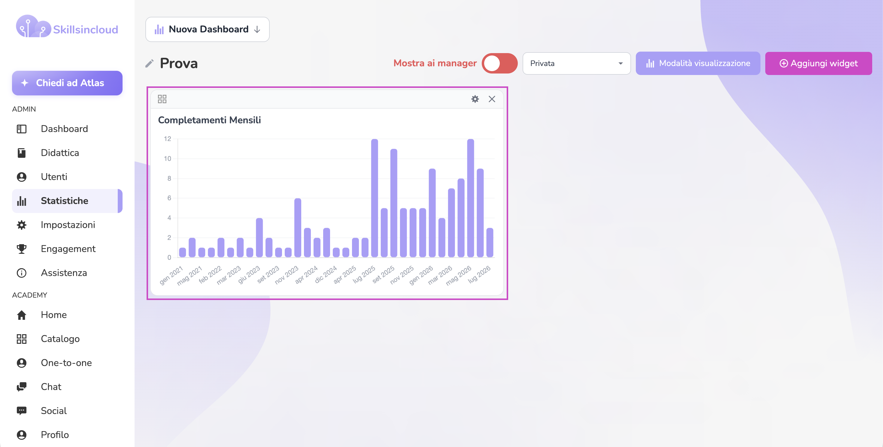 Configurazione del tipo di visualizzazione di un widget