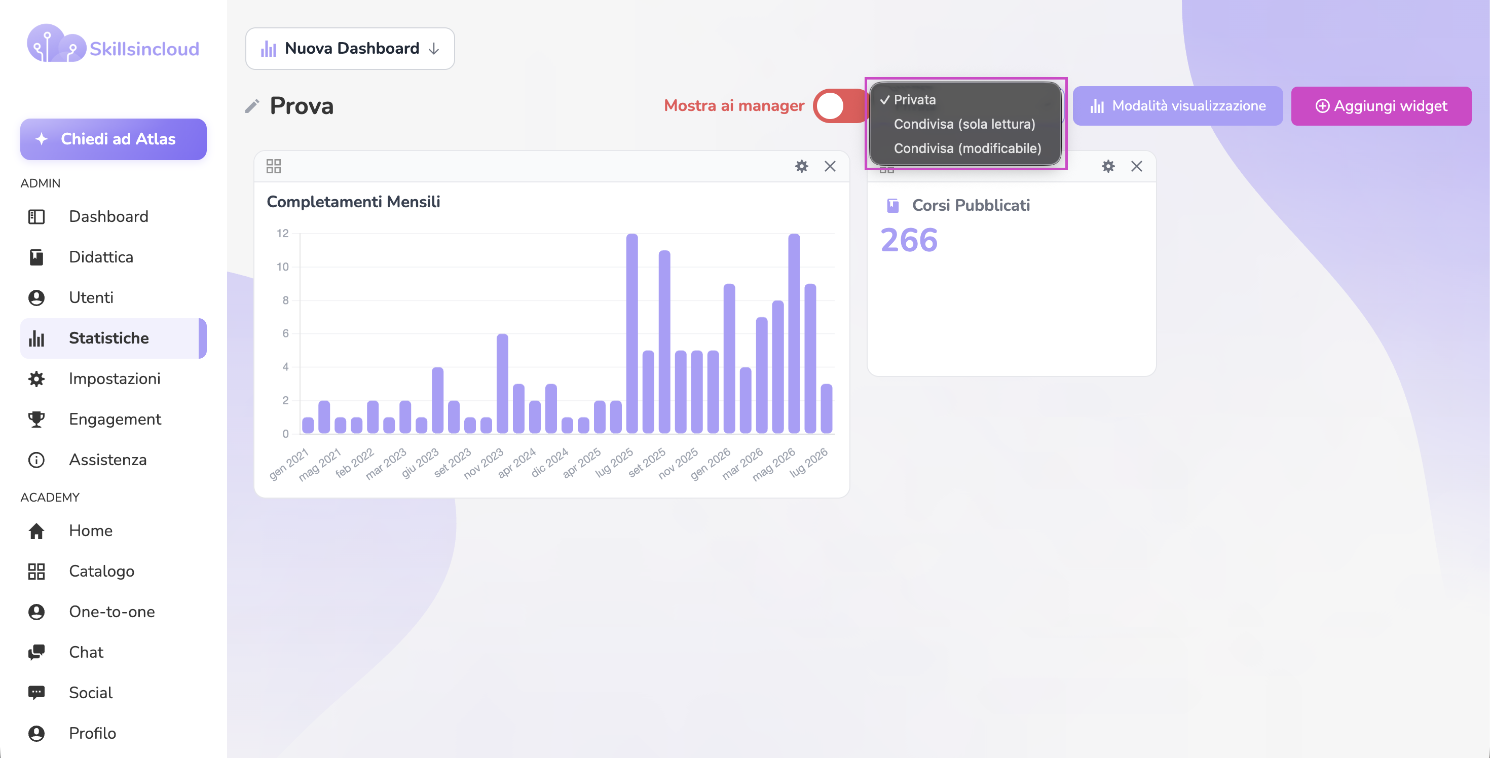 Opzioni di condivisione di una dashboard personalizzata